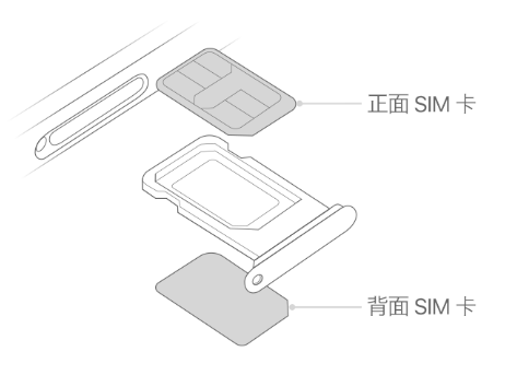 雨山苹果15维修分享iPhone15出现'无SIM卡'怎么办 