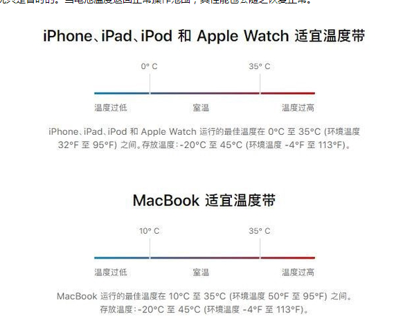 雨山苹果13维修分享iPhone 13耗电越来越快怎么办 
