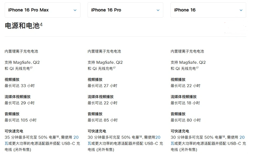 雨山苹果手机维修分享 iPhone 16 目前实测充电峰值功率不超过 39W 