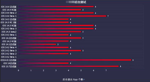 雨山苹果手机维修分享iOS14.5beta1续航怎么样 