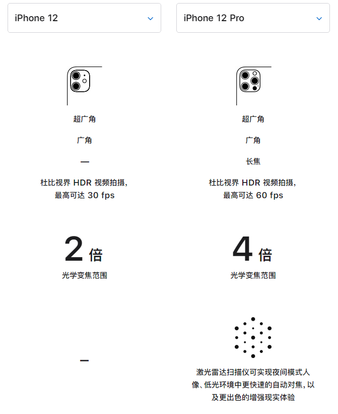 雨山苹果手机维修分享苹果 iPhone 12 与 iPhone 12 Pro 选哪款 